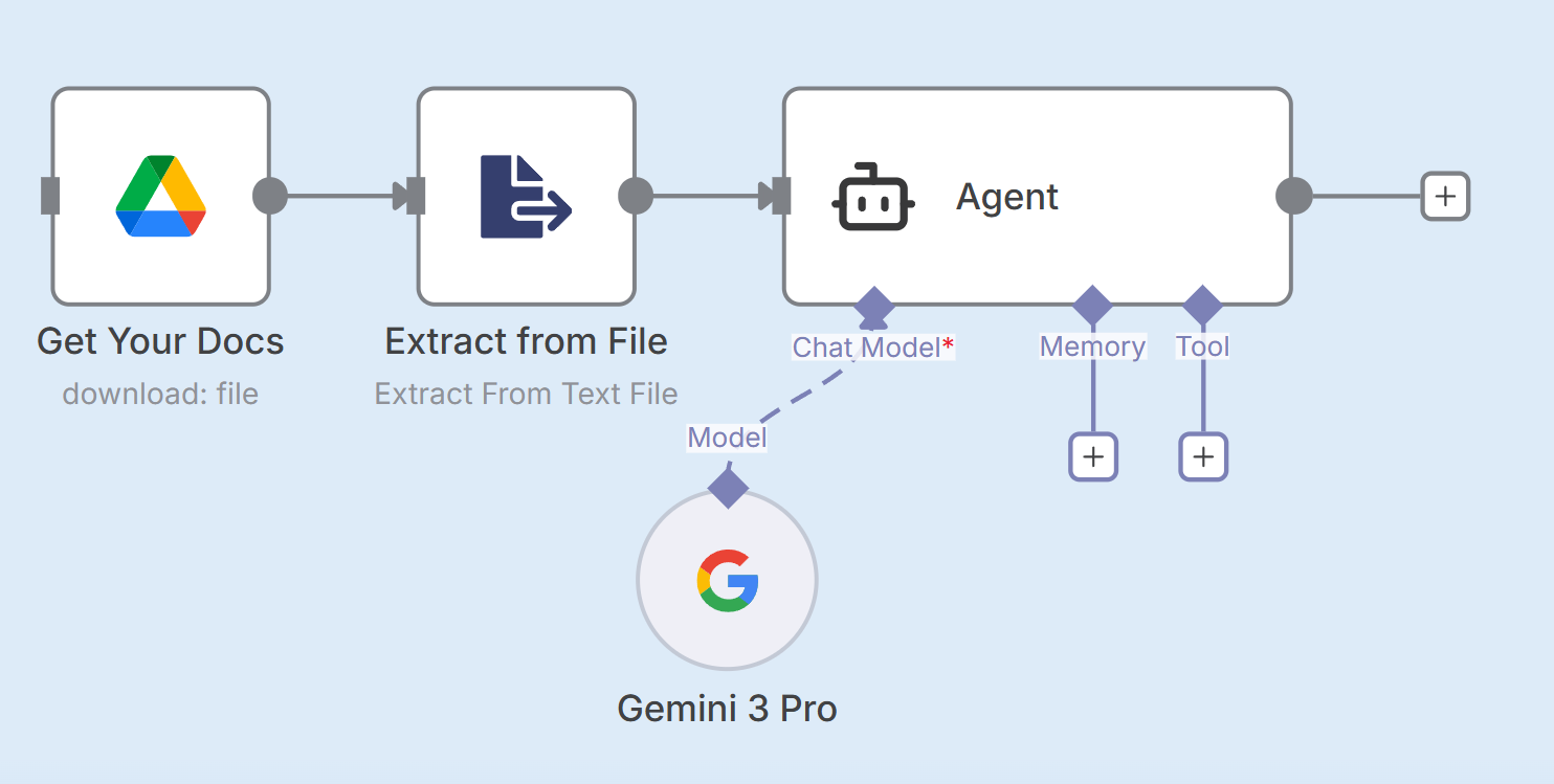 AI Sales System Dashboard